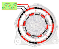 alternatore reversibile fase di ricarica