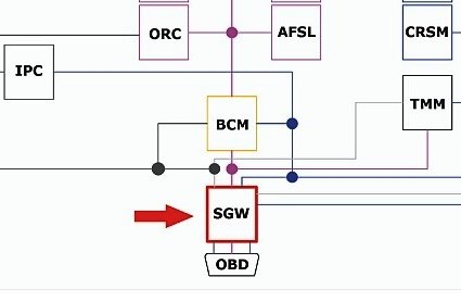 fca-sgw-schema
