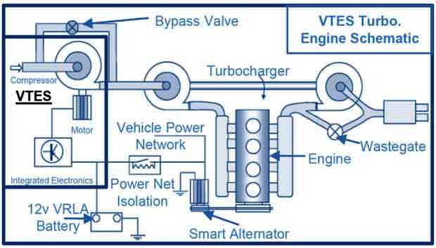 Schema dell'elettrocompressore VTES