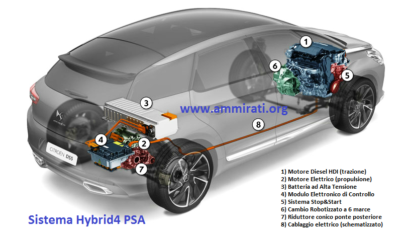 Schema funzionale del nuovo sistema per auto ibride di Citroen Peugeot Hybrid4 PSA