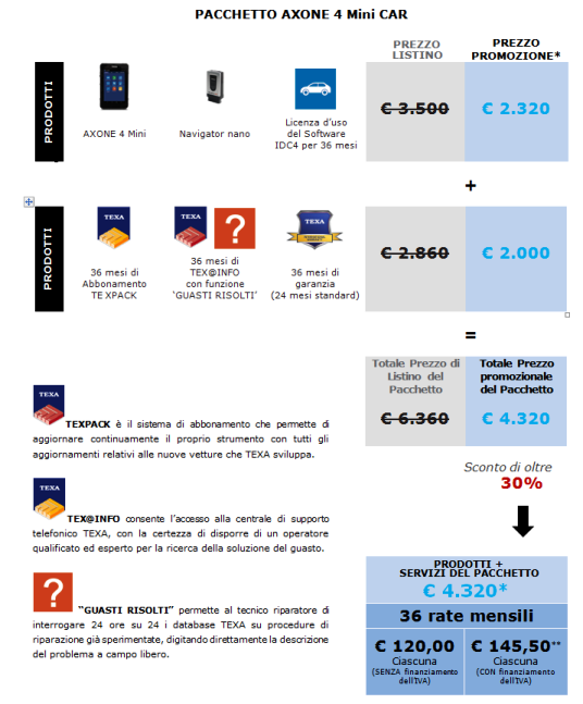 Nuovo TEXA AXONE 4 MINI Pacchetto TUTTO COMPRESO