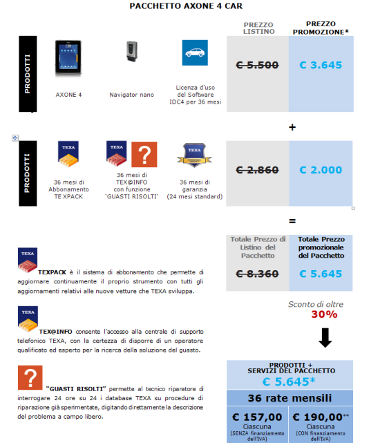 TEXA AXONE 4 Pacchetto TUTTO COMPRESO