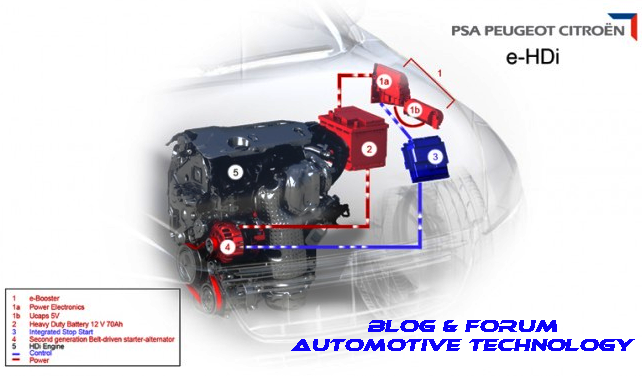 Nuovo Sistema VALEO microibrido e-HDi per Peugeot Citroen PSA