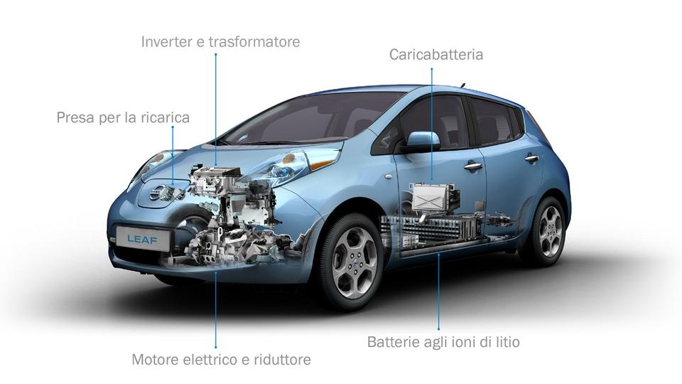 Autoriparatori e sicurezza interventi di riparazione e manutenzione delle auto elettriche e ibride